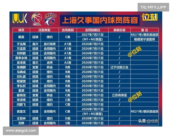 提升CBA球队竞争力的六大战术创新方案及其实施策略分析